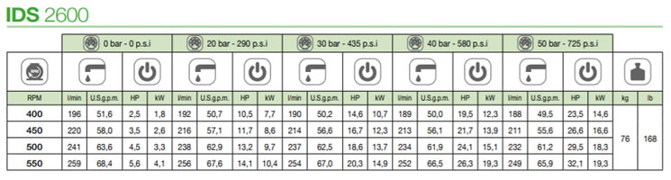 especificaciones-ids2600