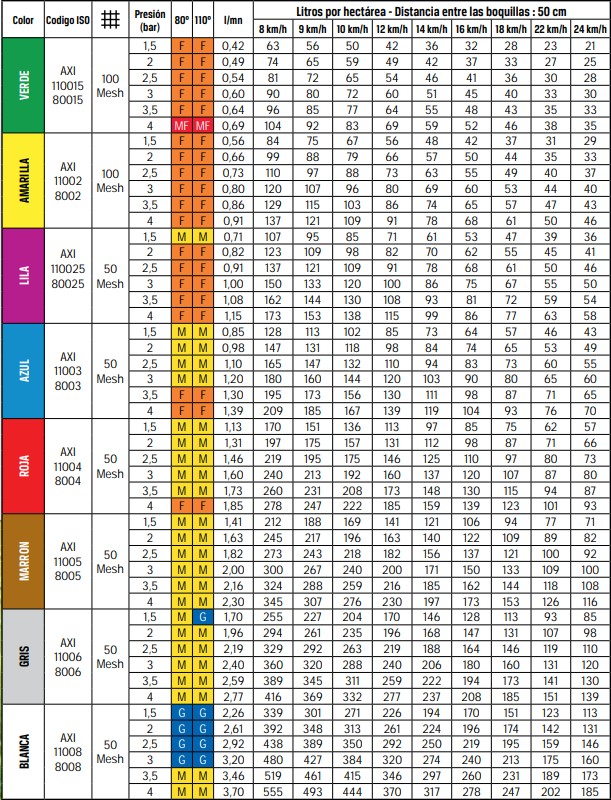 AXI 80°/110°