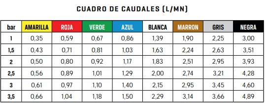 EXA Boquilla 3 chorros