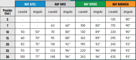 NAF Boquilla de nebulización NAF chorro cónico hueco o lleno