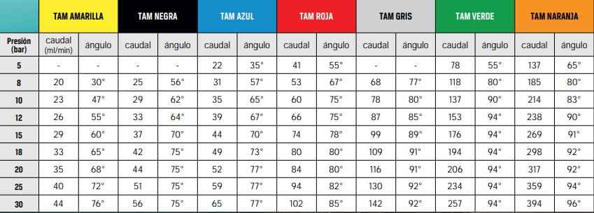 Boquilla de nebulización cono lleno 1/8 TAM