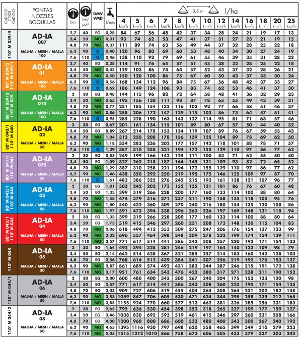 AD-IA Anti deriva con inducción de aire