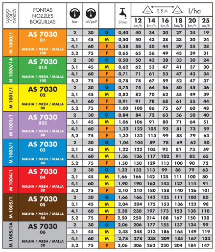 AS7030 ASIMÉTRICA