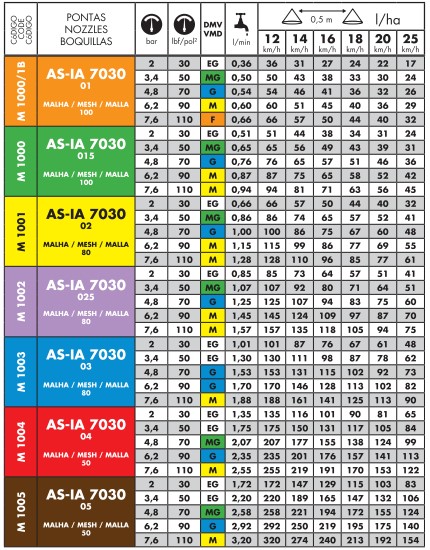 AS-IA7030 Asimétrico con inducción de aire