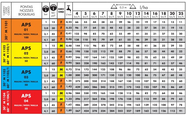 APS Aplicación selectiva