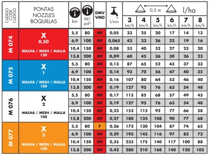 SÉRIE X CONO HUECO