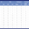 dt tabla