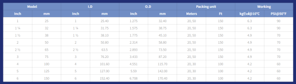 gr tabla